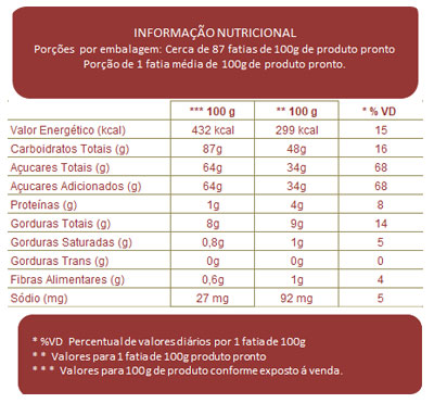 tabela Nutricional Mistura para Bolo de Aipiml Arcólor