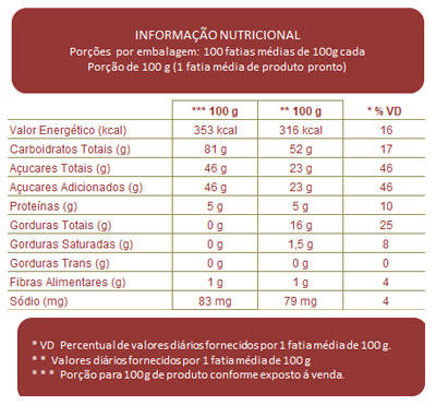Tabela Nutricional Mistura para Cake Chocolate - Brownie Arcólor