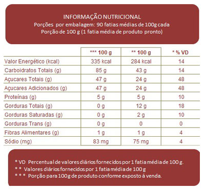 Tabela Nutricional Mistura para Cake de Coco