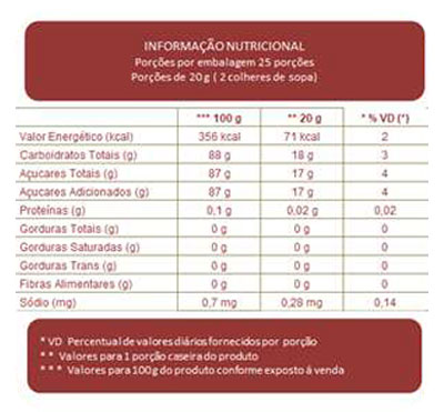 Tabela Nutricional Massa de Pastilhagem
