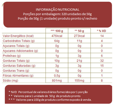 Tabela Nutricional Massa para Salgados - Panqueca