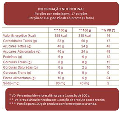 Tabela Nutricional Mistura para Pão de Ló Neutro Bolo Inglês