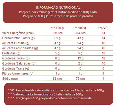 Tabela Nutricional Mistura para Cake de Laranja