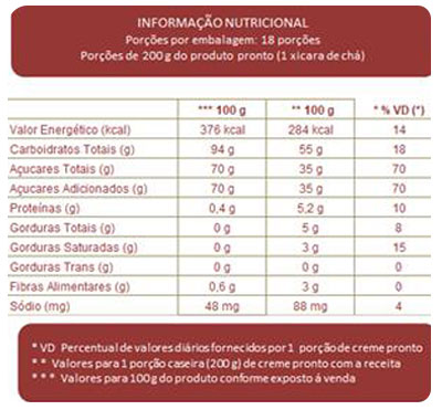 Tabela Nutricional Açúcar Confeiteiro Arcólor