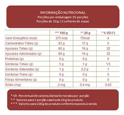 Tabela Massa Elástica Arcólor