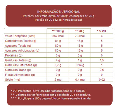 Tabela Nutricional Massa para Flores