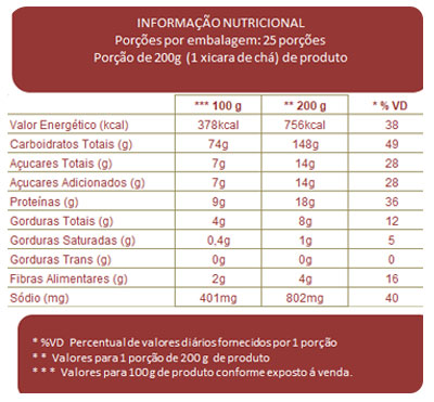 Tabela Nutricional 10x1
