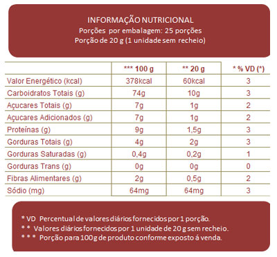 Tabela Nutricional 10x1 Bisnaguinha de Leite