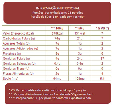 Tabela Nutricional 10x1 Brioche