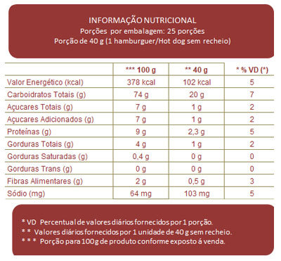 Tabela Nutricional 10x1 Hamburguer e Hotdog