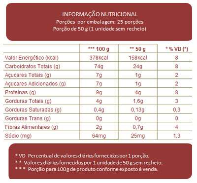 Tabela Nutricional 10x1 Pão Doce
