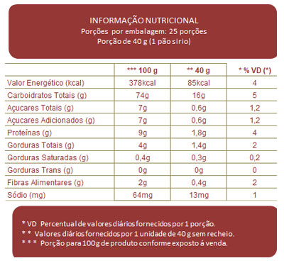 Tabela Nutricional 10x1 Pão Sirio