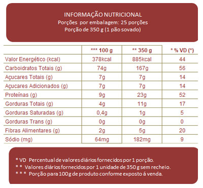 Tabela Nutricional 10x1 Pão Sovado