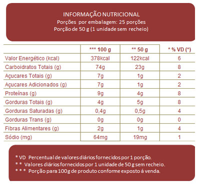 Tabela Nutricional 10x1 Sonho