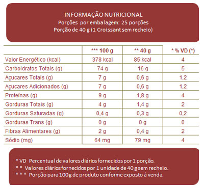Tabela Nutricional 10x1 Croissant