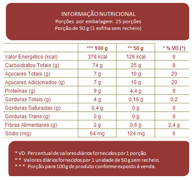 Tabela Nutricional 10x1 Esfiha