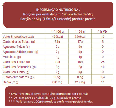 Tabela Nutricional Massa para Salgados - Empadinhas