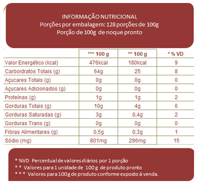 Tabela Nutricional Massa para Salgados - Nhoque