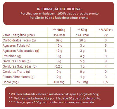 Tabela Nutricional Brioche Francês