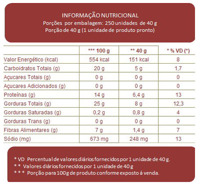 Tabela Nutricional Mistura para Chipa