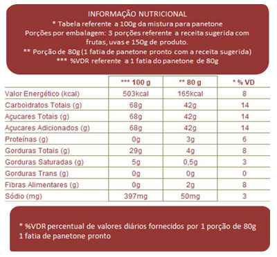 Tabela Nutricional Mistura para Panetone