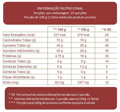 Tabela Nutricional Pão de Ló Rocambole