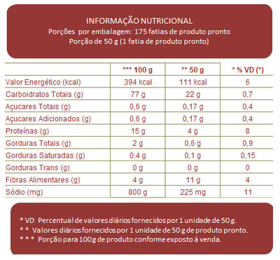 Tabela Nutricional Mistura para Pão Ciabatta