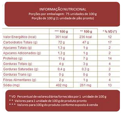 Tabela Nutricional Mistura para Pão Semi Italiano