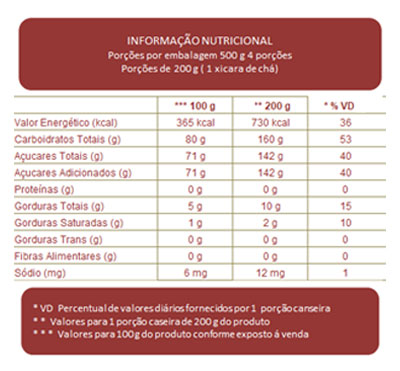 Tabela Nutricional Pasta Americana Colorida