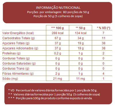 Tabela Nutricional Soft Glaze Arcólor 