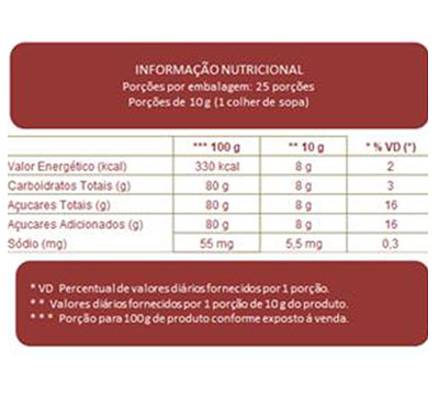 Tabela Nutricional Xarope de Glucose Arcólor