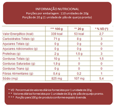 Tabela Nutricional Pão de Queijo 1kg
