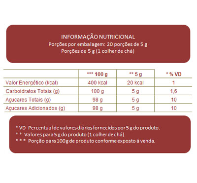 Tabela Nutricional Corante Em Pó 100g