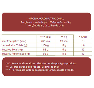 Tabela Nutricional Corante Em Pó 1kg