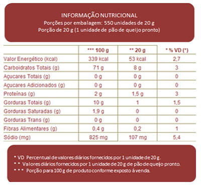 Tabela Nutricional Pão de Queijo 5kg